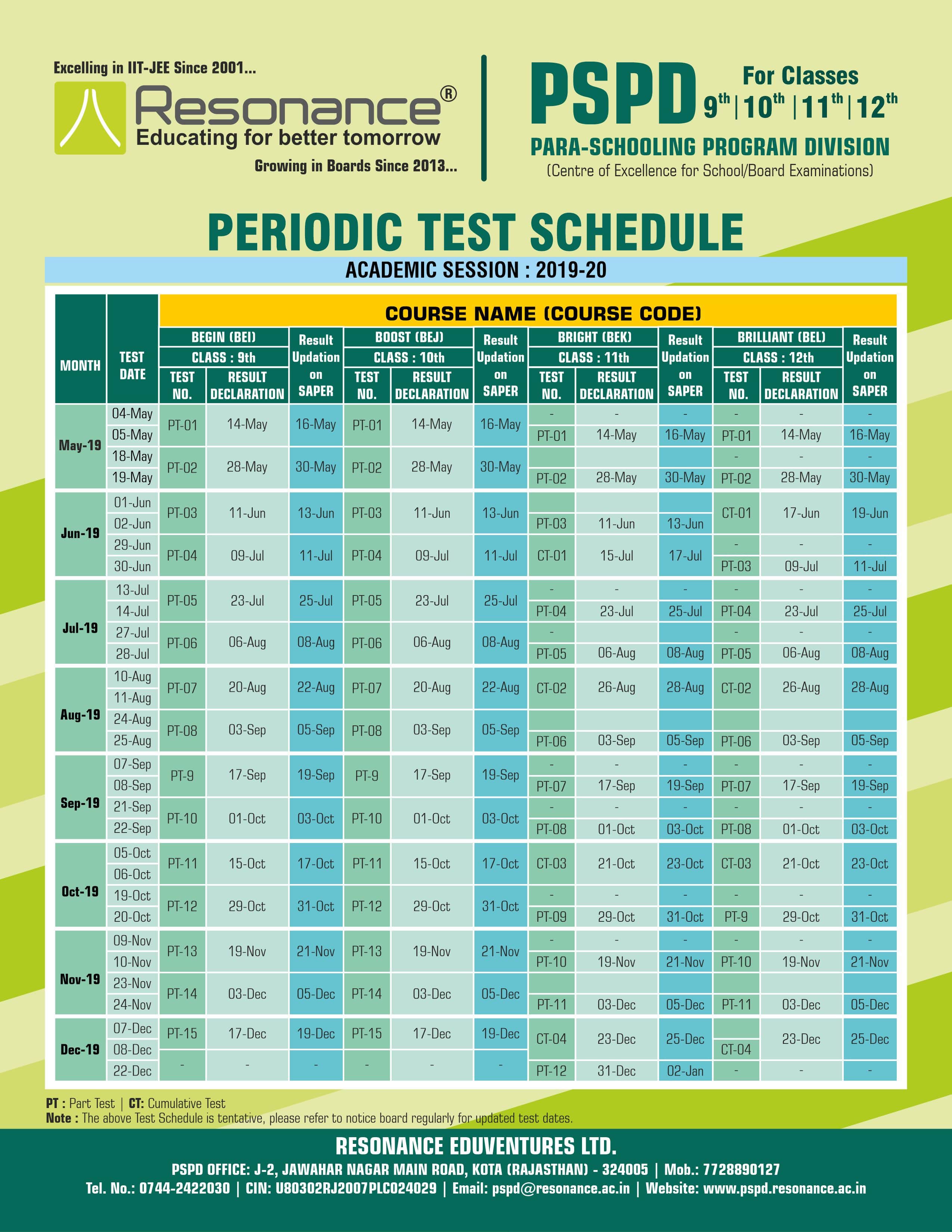 Periodic Test Schedule